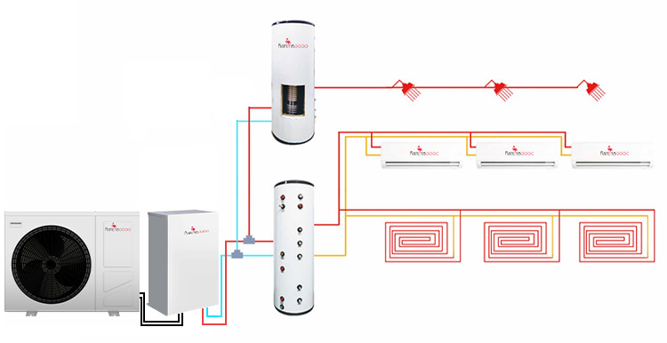 Split heat pump