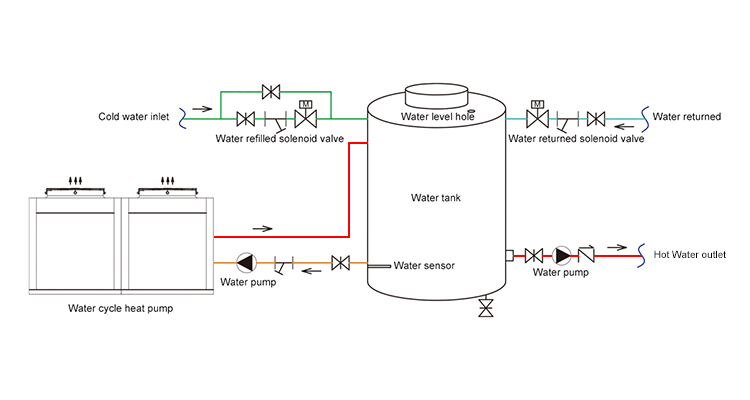 R134a Heat Pump