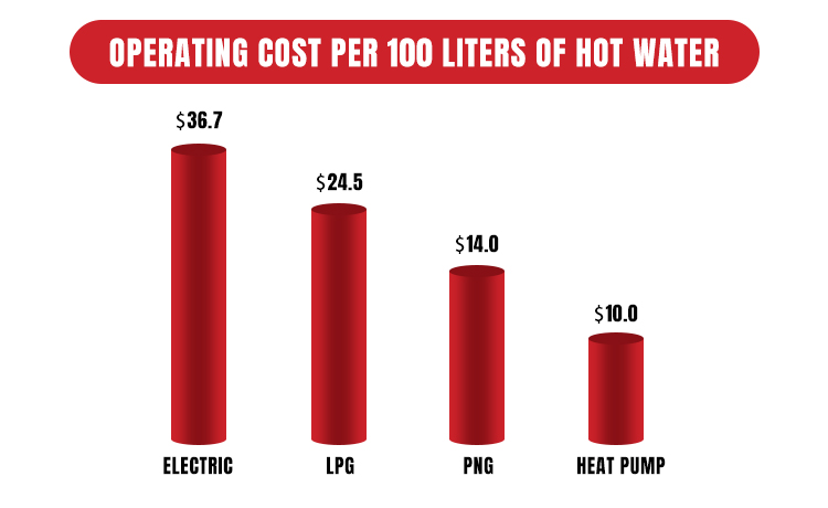 full dc inverter heat pump