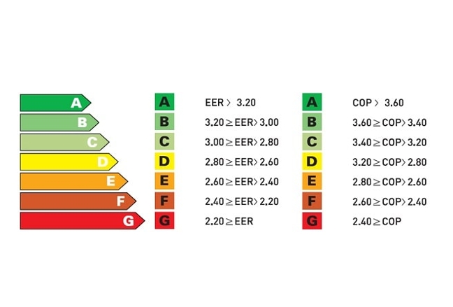 Kā tiek aprēķināta siltumsūkņa efektivitāte?