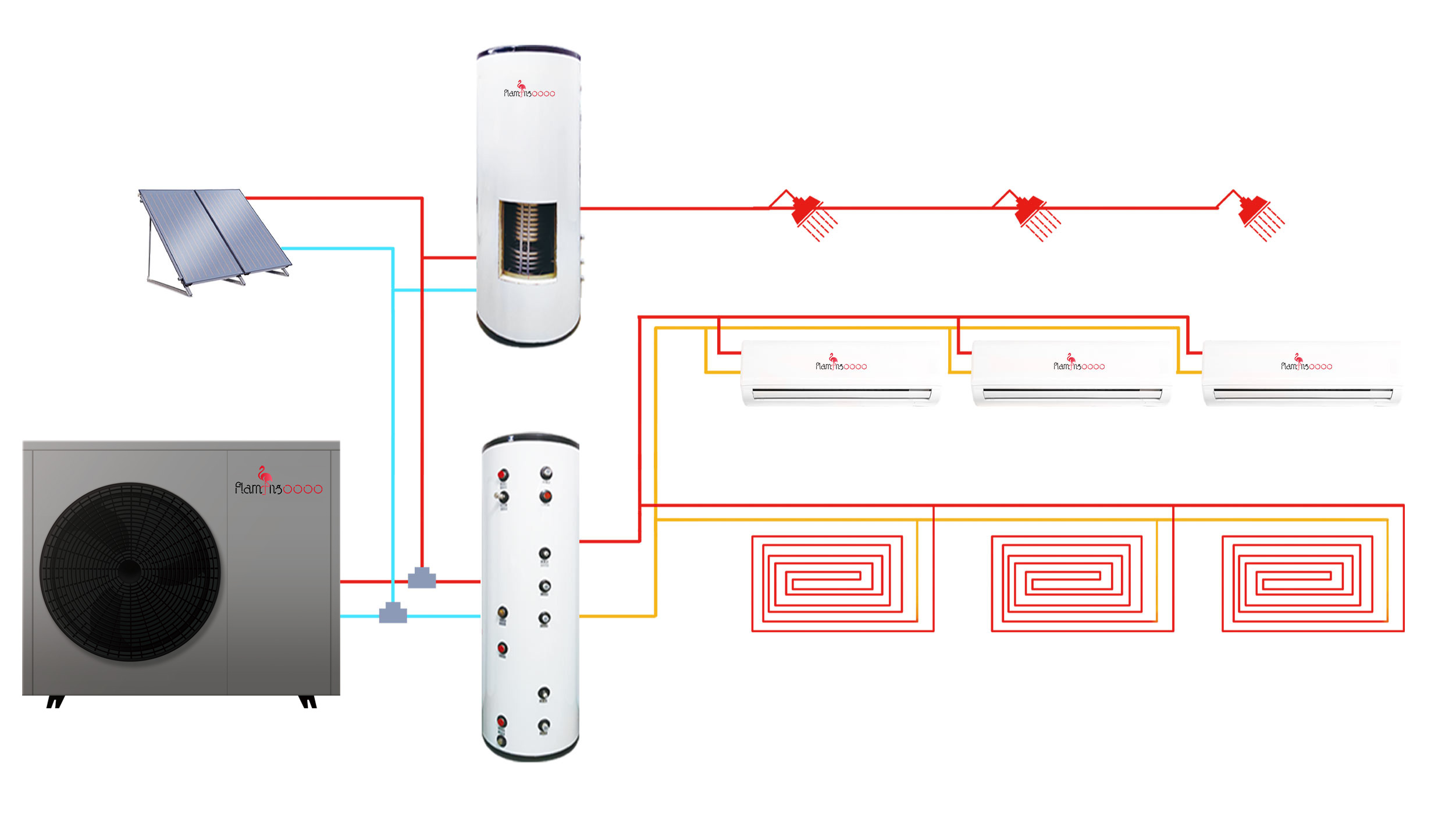 EVI Air Heat Pumps