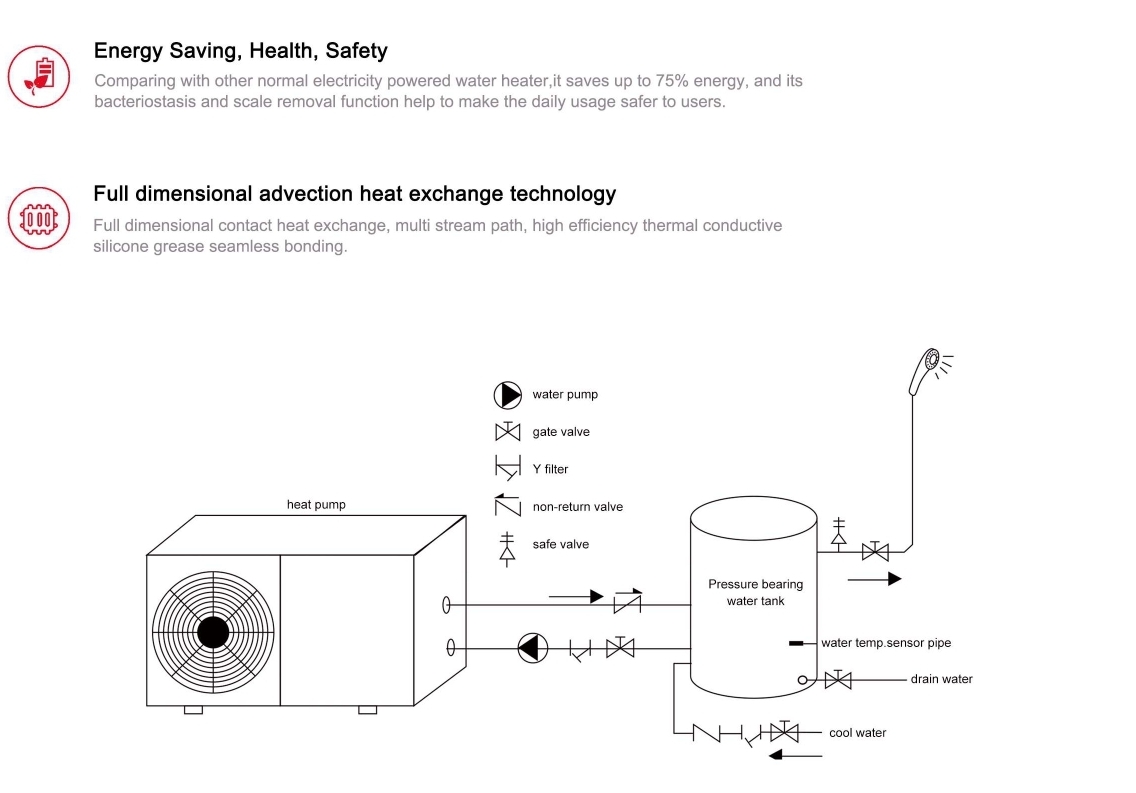 mini heat pump