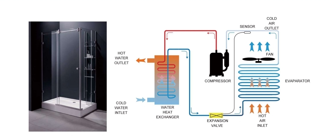 heat pump for hot water