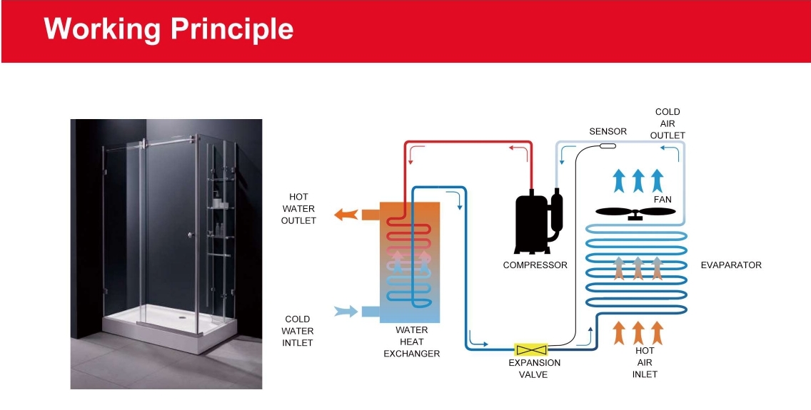 Mini Hot Water Heat Pumps