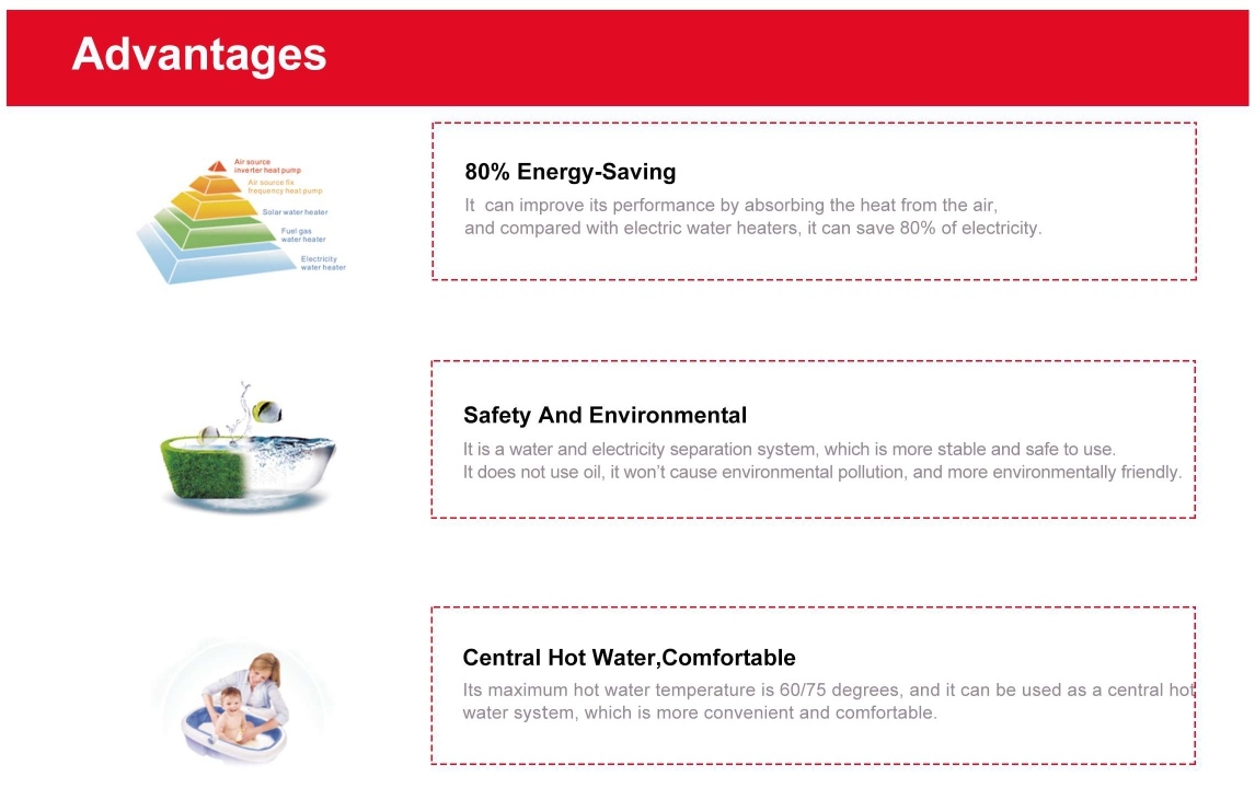 Panasonic Heat Pumps