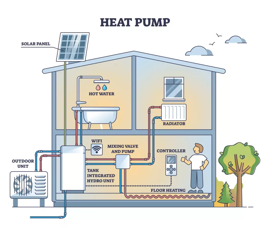 Photovoltaic Heat Pump