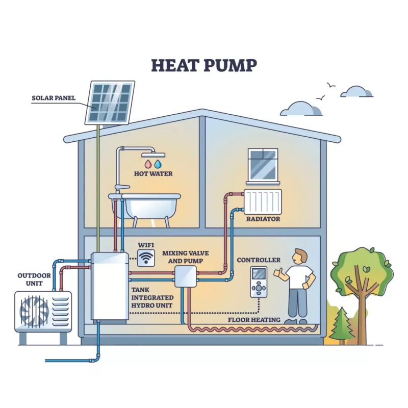 Vai fotoelektriskā siltumsūkņa uzstādīšanas process ir apgrūtinošs?