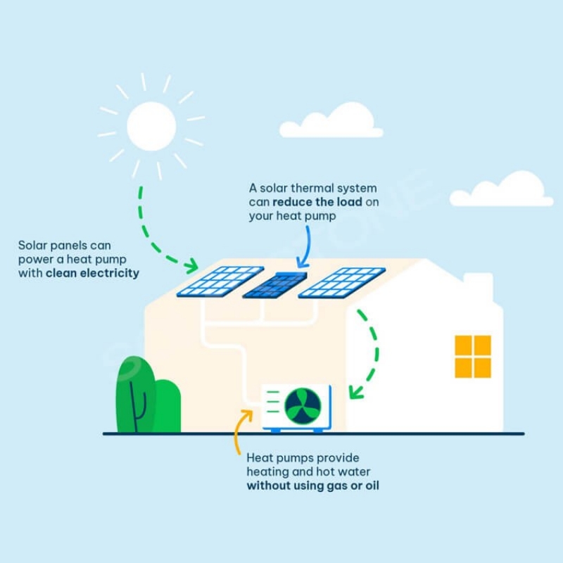 Vai fotoelektriskais siltumsūknis ir piemērots manai ģimenei?