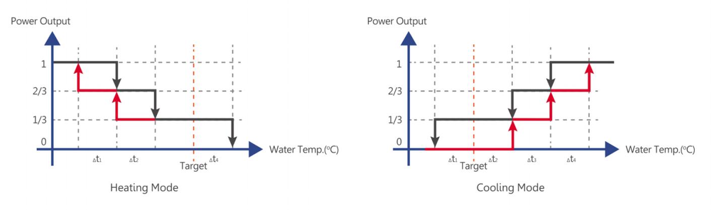 air source heat pump