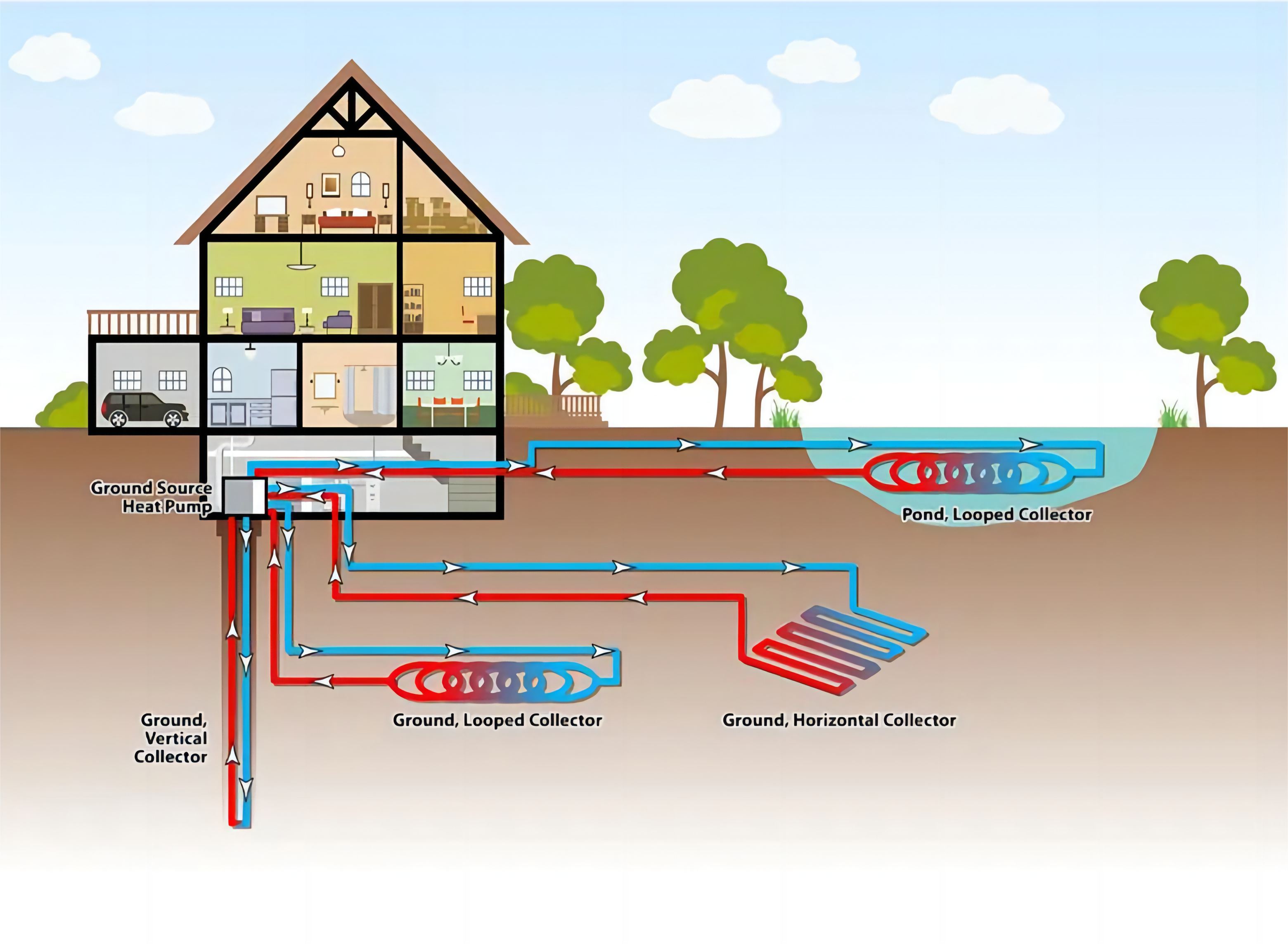 Ground source heat pump system