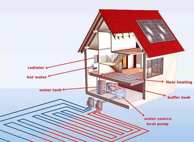 ground heat pump