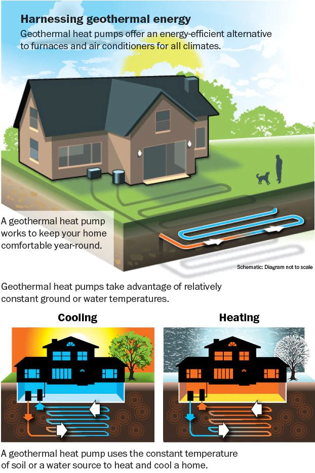 Water Source Heat Pump