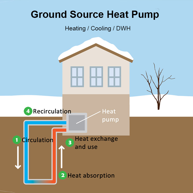 ما هي مضخة الحرارة الأرضية؟