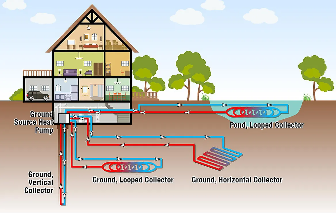 Air Source Heat Pumps