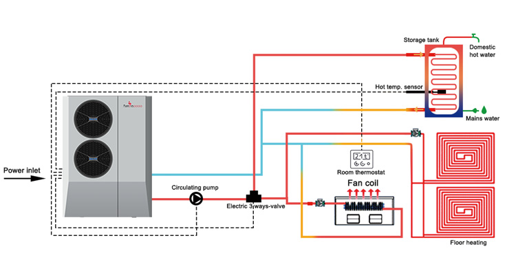 EVI DC Inverter heat pump