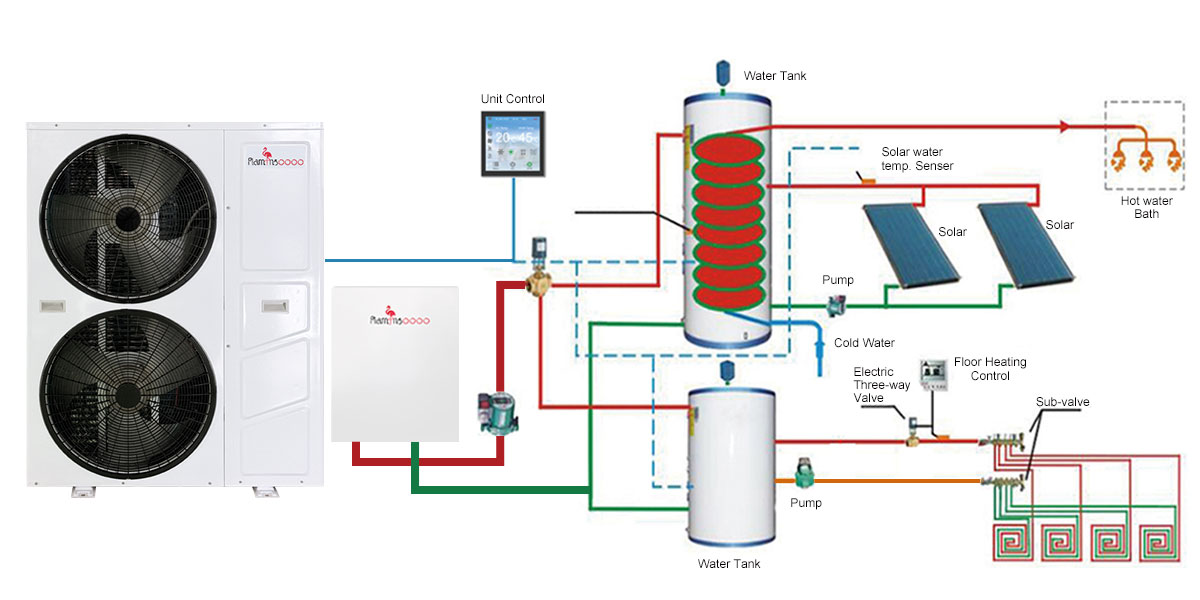 heating system heating system