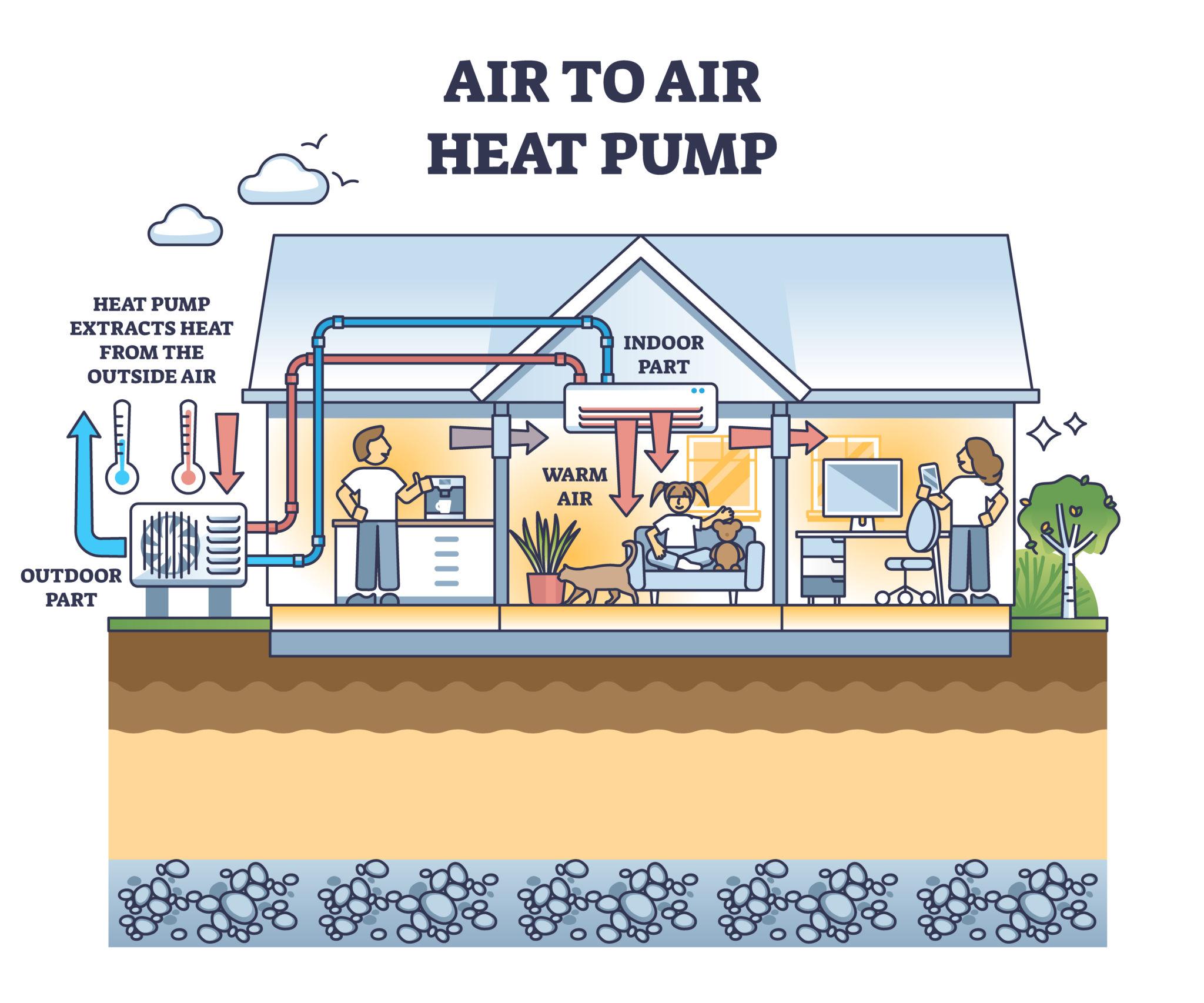 Heat pump market