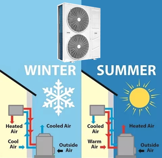 Your Guide to Selecting the Ideal Heat Pump System