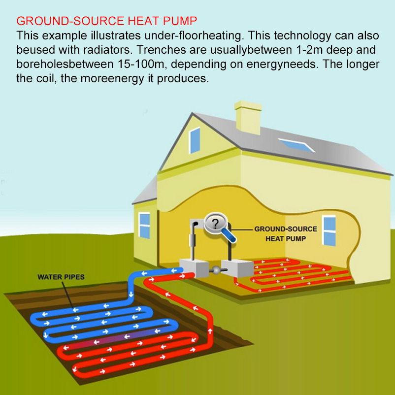 Ground Source Heat Pump