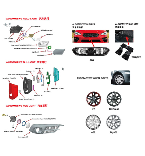 Products Material Description