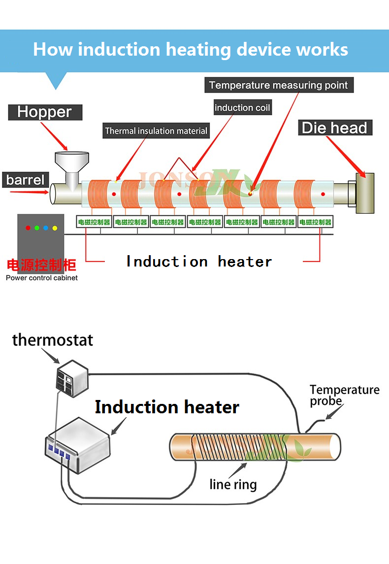 mechanical induction heater