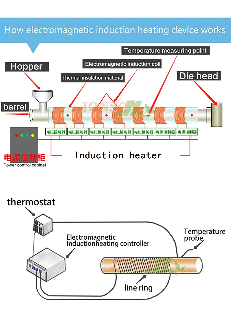 380V induction heater