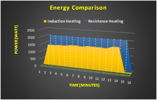 50kW induction heater