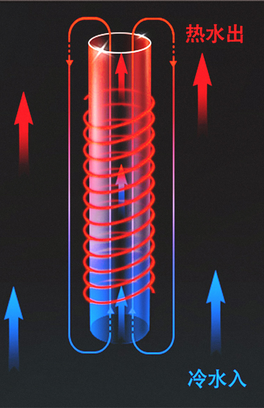Primerjava med grelnikom vode in indukcijskim grelnikom vode
