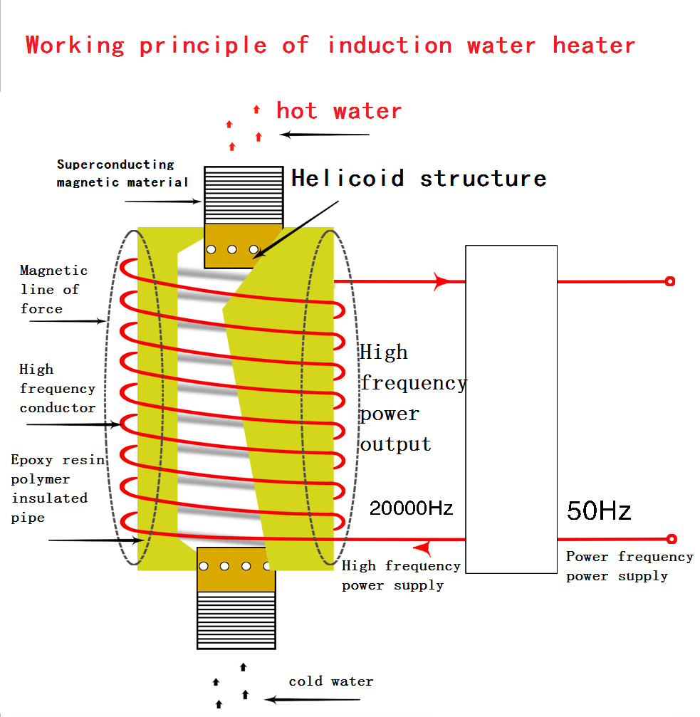 60KW 10-40KHz High Frequency Induction Heater