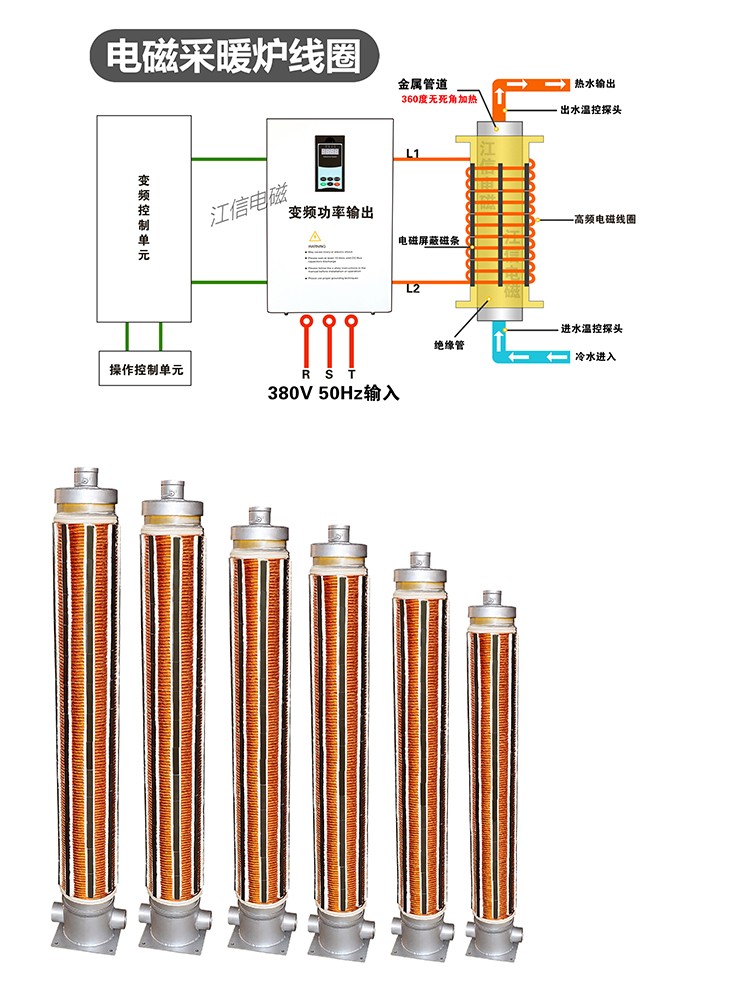 electromagnetic heating coil