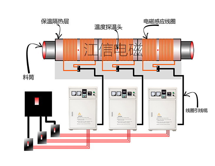 electromagnetic induction heating coil