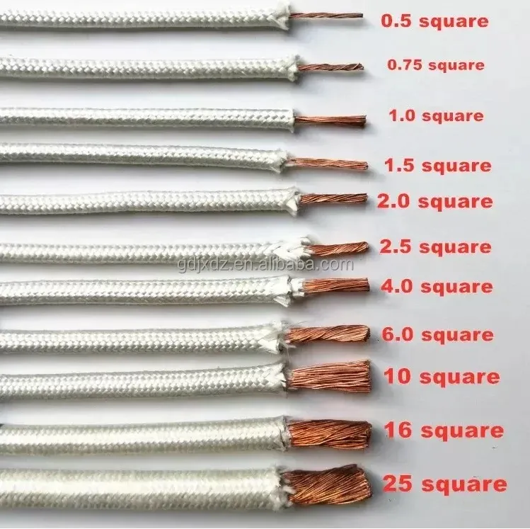 Kako izbrati prave indukcijske grelne tuljave