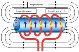 פתרון יעיל ובטוח לחימום צנרת