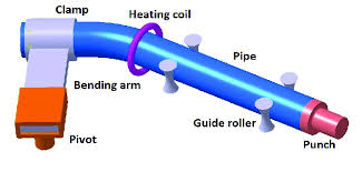 Pipe Induction Heater