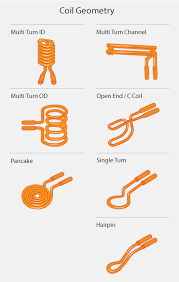 סלילי חימום אינדוקציה חד-סיבוביים ורב-סיבוביים