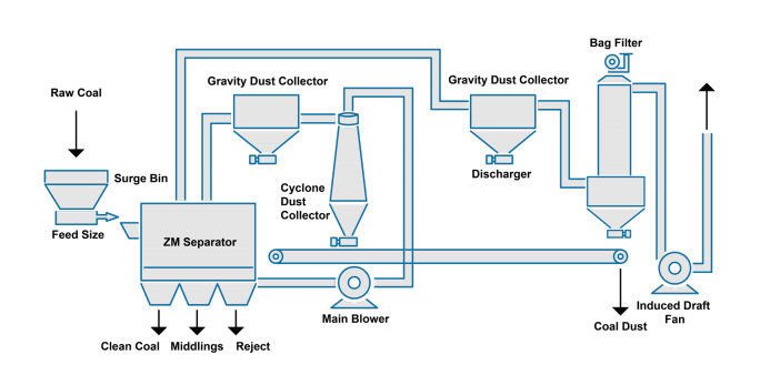 Mineral Separator