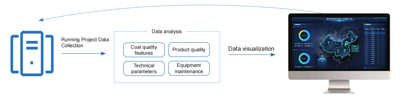 INTELLIGENT POWER DISTRIBUTION SYSTEM