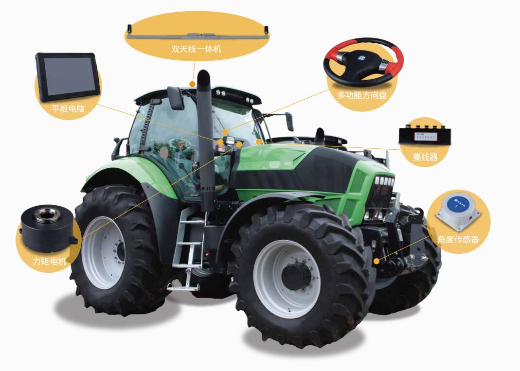 Agricultural Machinery Intelligent Navigation System