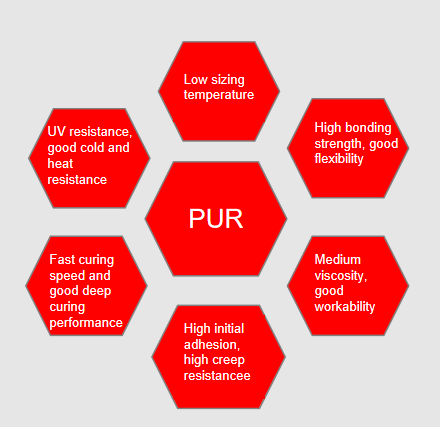 PUR hot melt adhesive