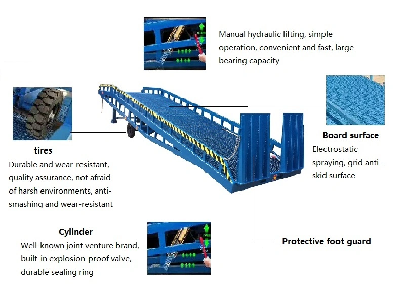 Hydraulic unloading platform