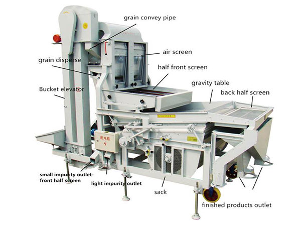 Grain drum cleaning screen