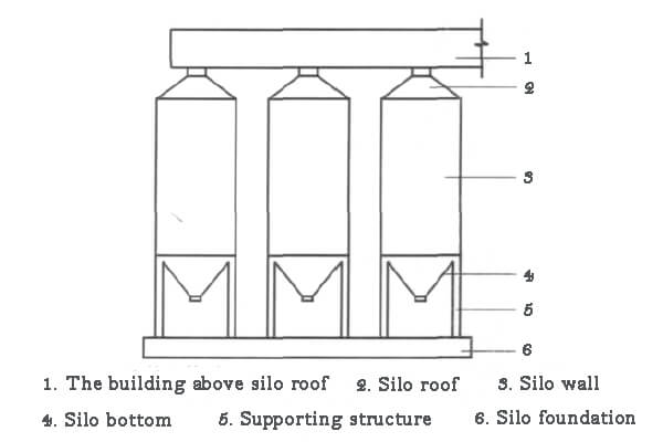 Agricultural drying tower