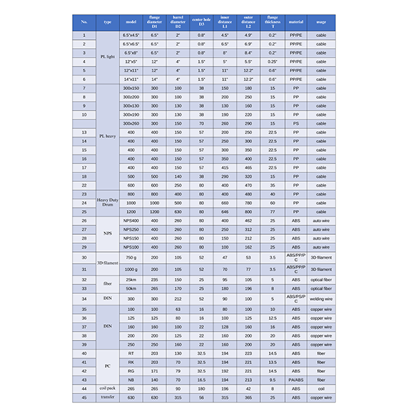 Stampo ad iniezione per fusti di plastica di grandi dimensioni