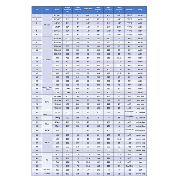 와이어 휠 플라스틱 사출 금형