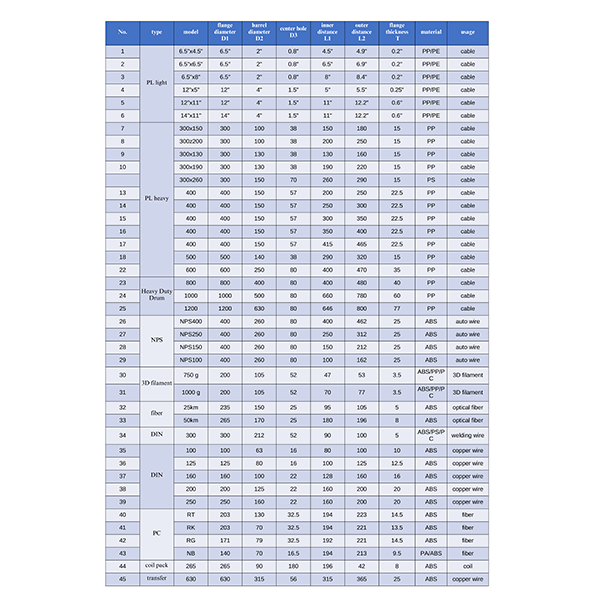 Optik Fiber Makara Enjeksiyon Kalıbı