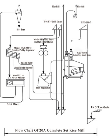 low power rice milling machine