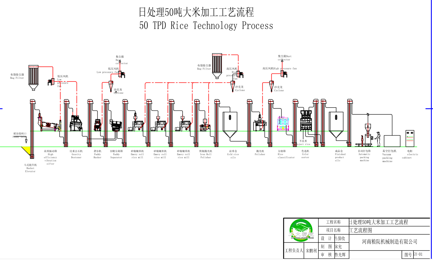 2T/H rice milling machinery