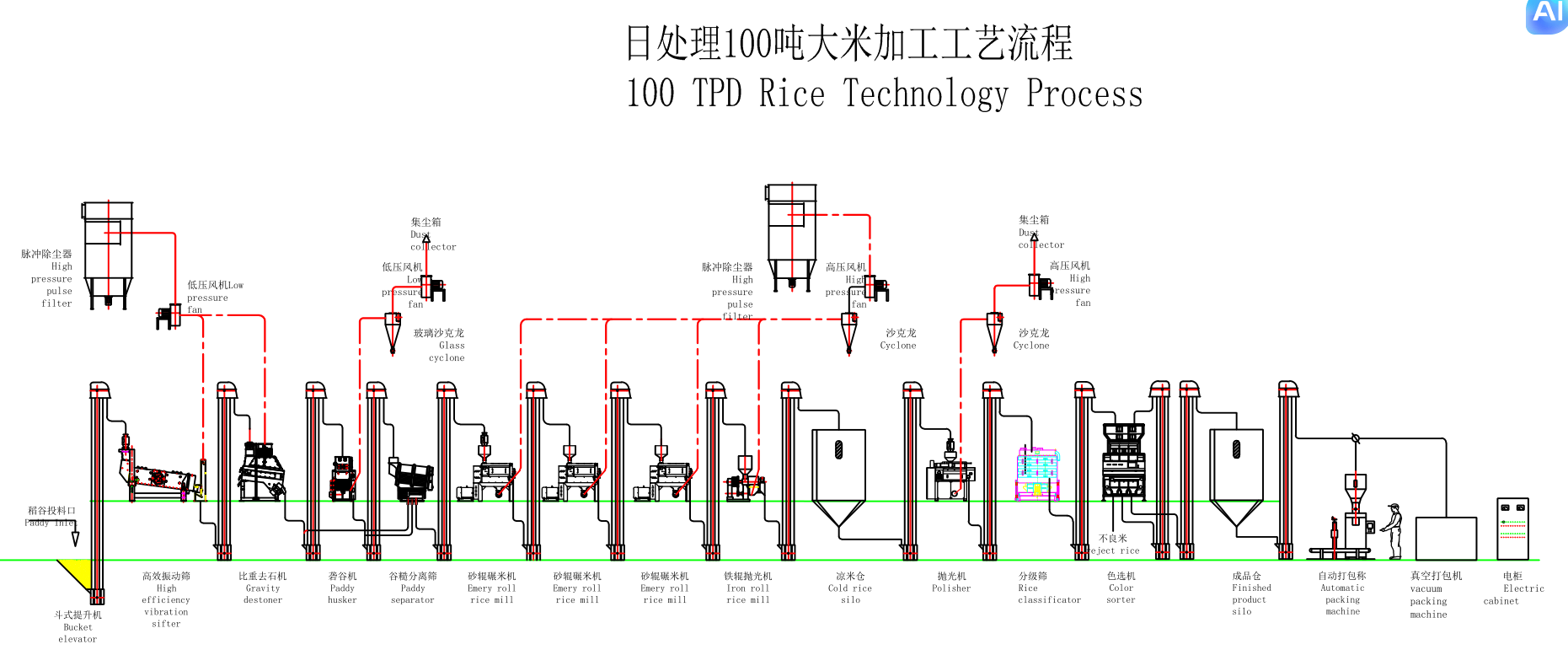 fully automatic rice mill production line