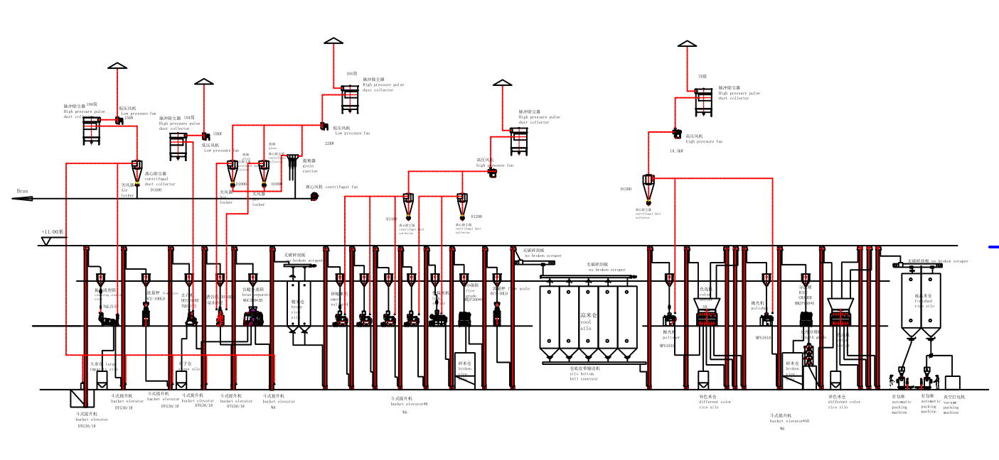 high automation rice mill production line