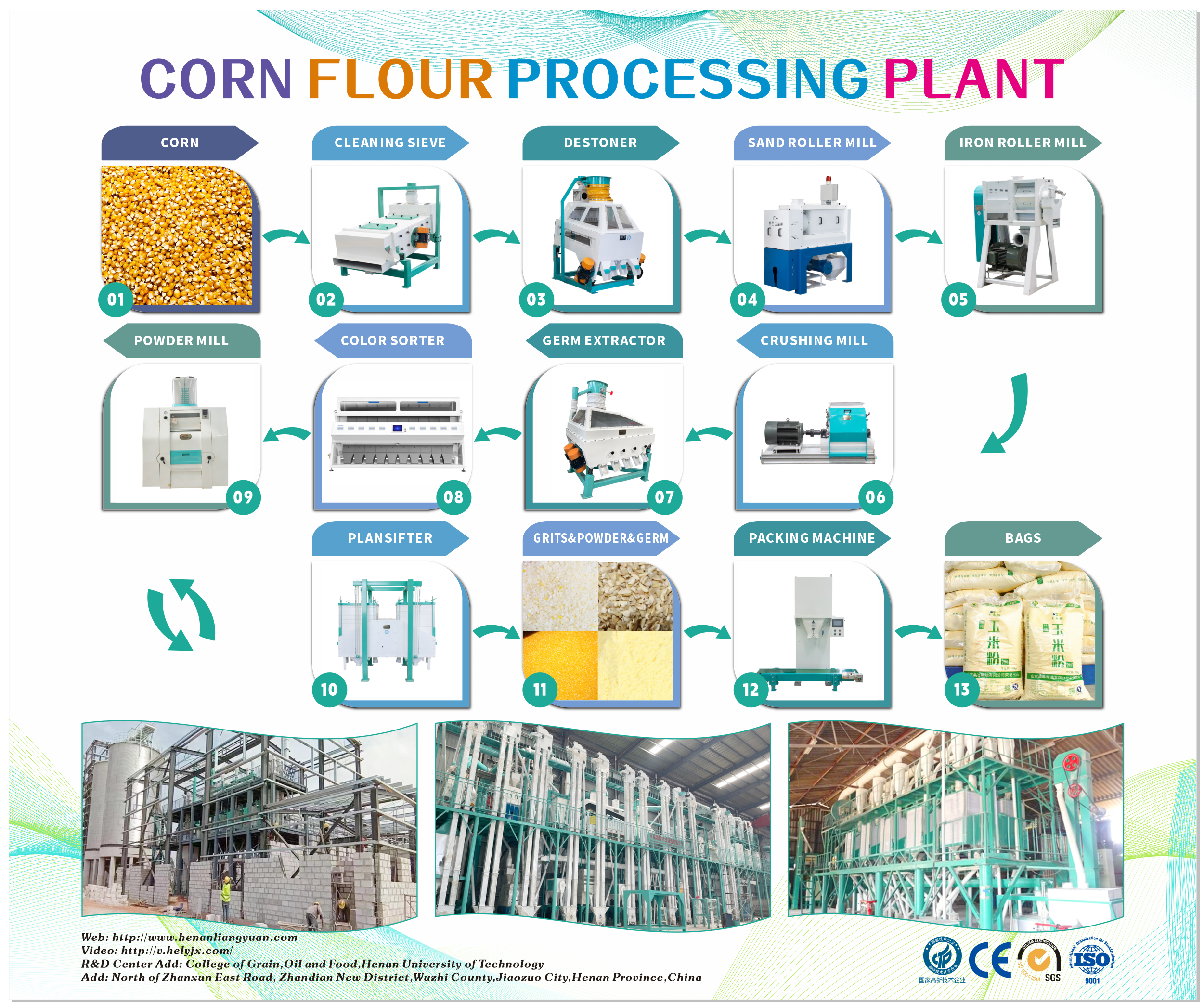 5tpd maize flour mill